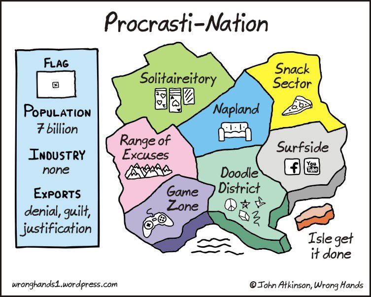 The-Land-of-Procrastination